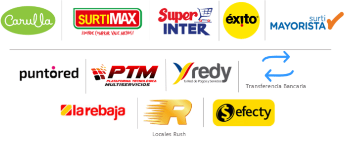 Como retirar en Rushbet